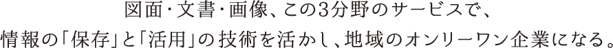 図面・文書・画像、この3分野のサービスで、情報の「保存」と「活用」の技術を活かし、地域のオンリーワン企業になる。